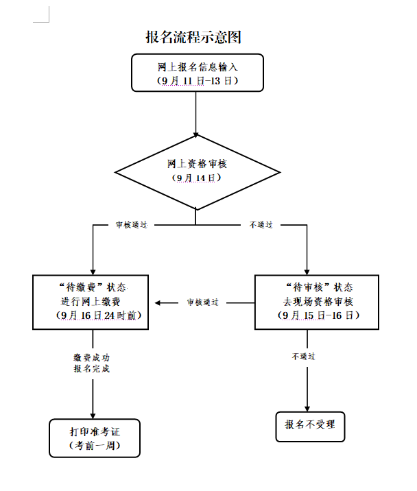 浙江省教育考試院關(guān)于舉行2020年下半年中小學(xué)教師資格考試筆試的公告