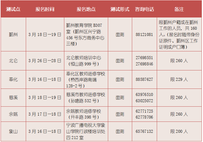 2021上半年寧波普通話水平測(cè)試報(bào)名下周二（16日）啟動(dòng)！