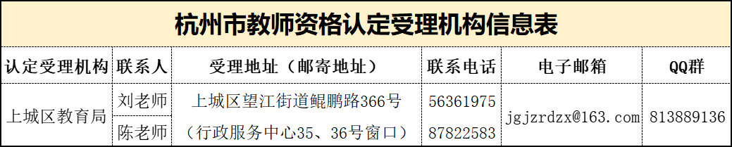 2021年上半年杭州市上城區(qū)教師資格認(rèn)定（第二批次）