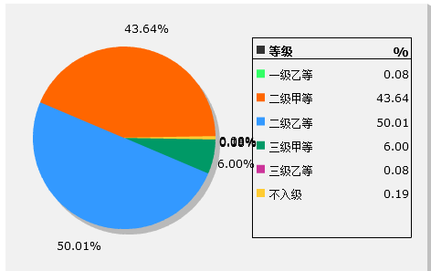 溫州普通話測試中心暑假通知