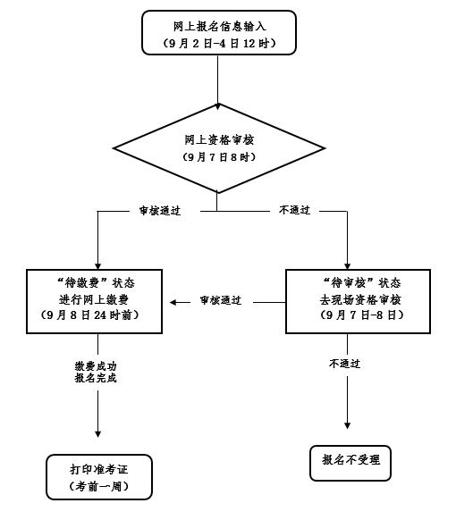 浙江2021下半年教師資格證筆試考試公告！4