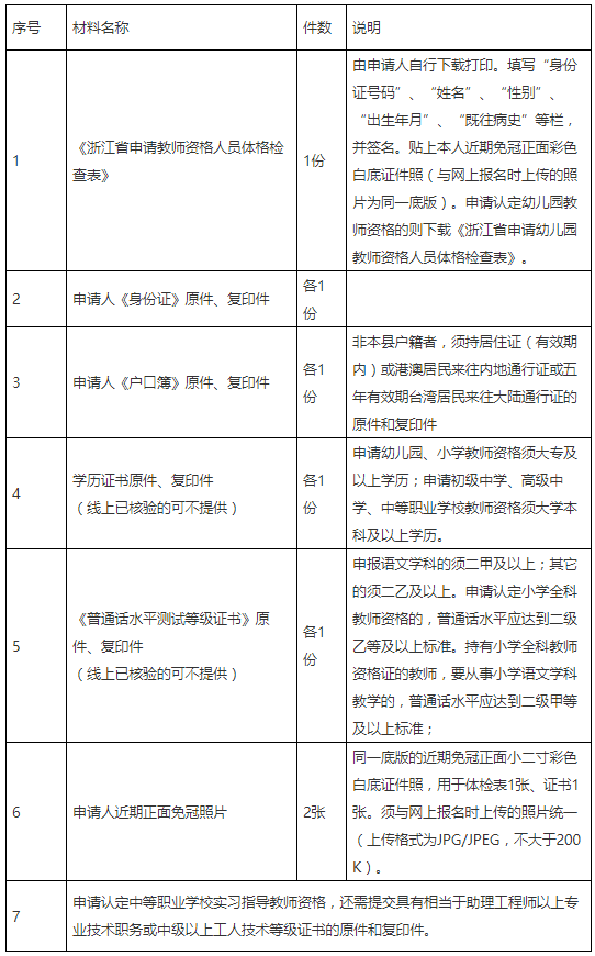 2021下半年浙江臺(tái)州天臺(tái)縣教師教師資格認(rèn)定公告！