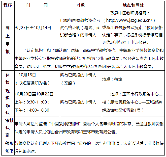 2021下半年浙江臺(tái)州玉環(huán)縣教師教師資格認(rèn)定公告！