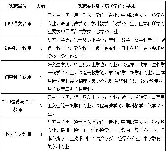 寧波教師招聘崗位