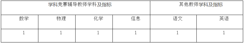 浙江天臺(tái)縣天臺(tái)中學(xué)面向22年應(yīng)屆畢業(yè)生招聘教師！