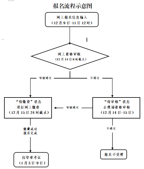 2021年下半年浙江中小學(xué)教師資格面試考試公告！4