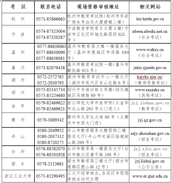 2021年下半年浙江教師資格面試現(xiàn)場審核！