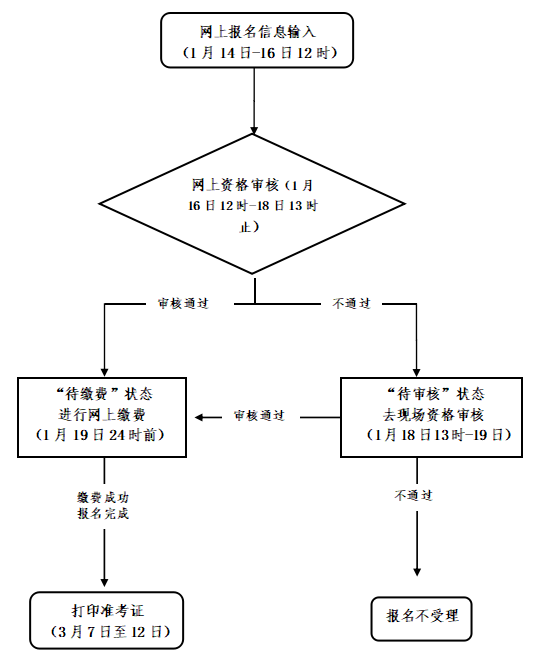 2022上半年浙江省中小學(xué)教師資格筆試考試公告！4