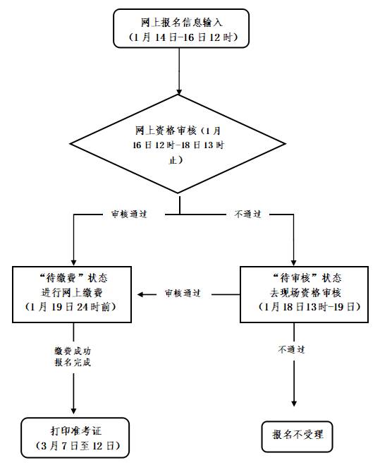 2022上半年麗水市中小學(xué)教師資格筆試考試公告！4