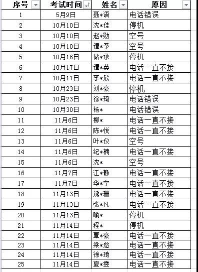 2022上半年湖州普通話水平測試提醒！2