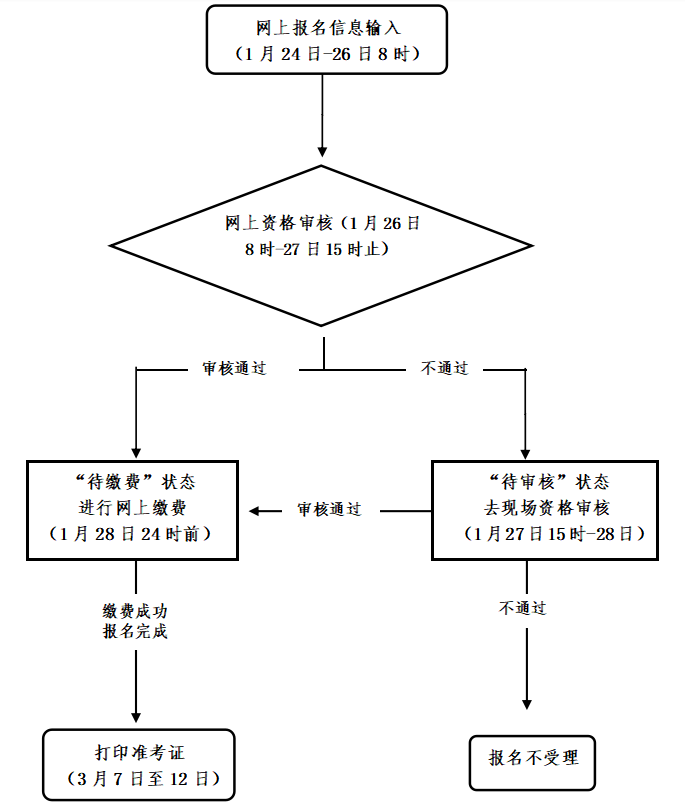 2022上半年浙江中小學(xué)教師資格筆試考試<span class=