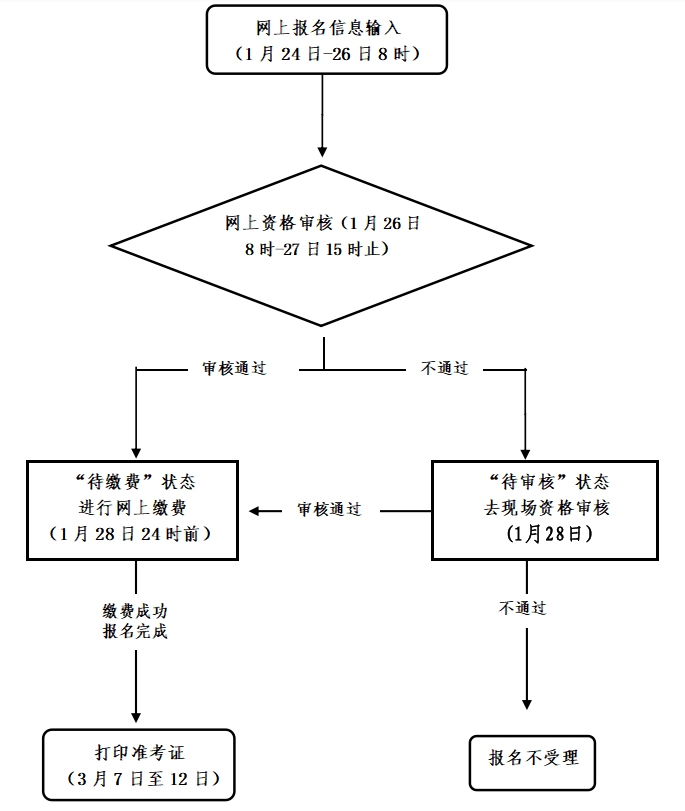 2022上半年杭州中小學(xué)教師資格筆試考試<span class=