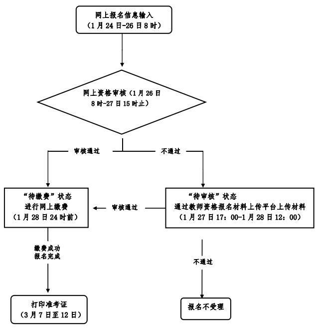 2022上半年溫州中小學(xué)教師資格筆試考試<span class=