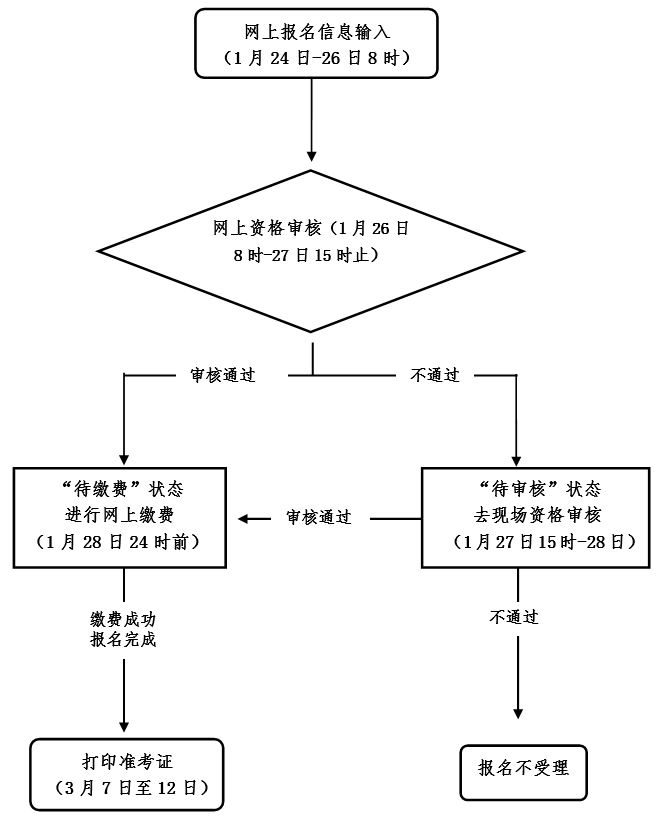 2022上半年嘉興中小學(xué)教師資格筆試考試<span class=