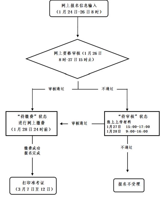 2022上半年麗水中小學教師資格筆試考試<span class=