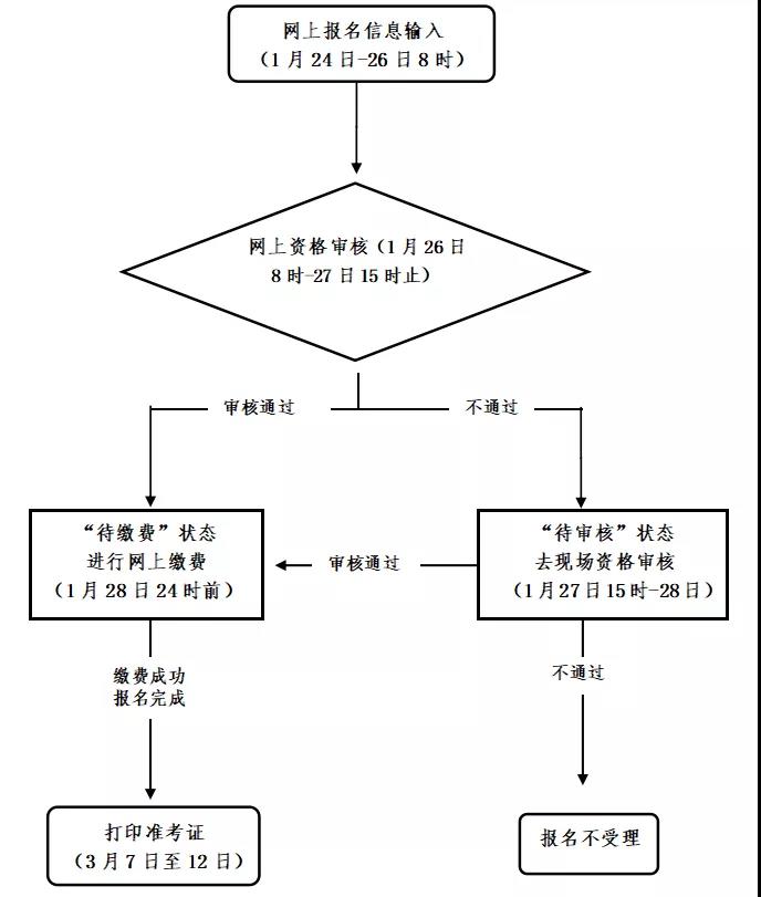 2022上半年湖州中小學(xué)教師資格筆試考試<span class=