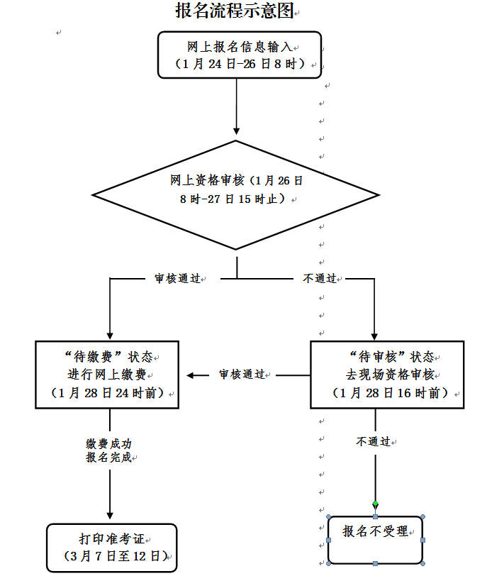 2022上半年臺州中小學教師資格筆試考試<span class=