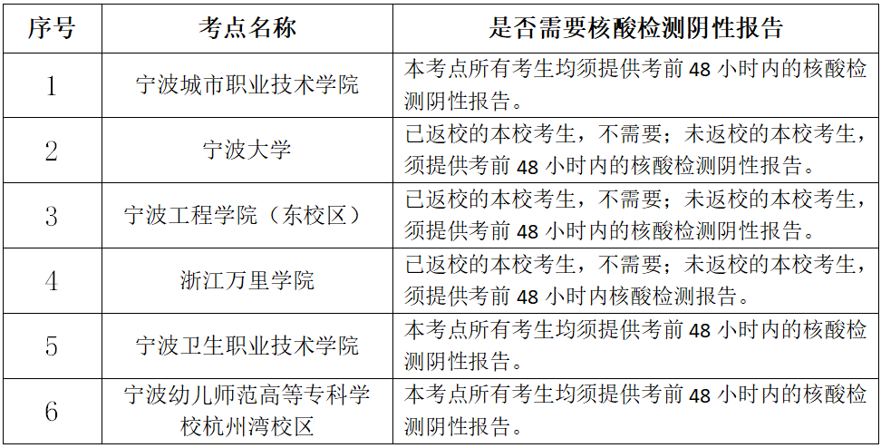 寧波市中小學(xué)教師資格考試