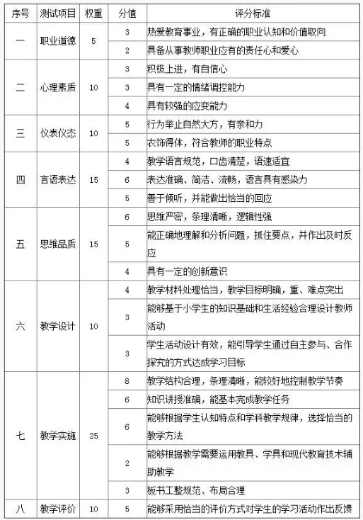 浙江省教師資格證