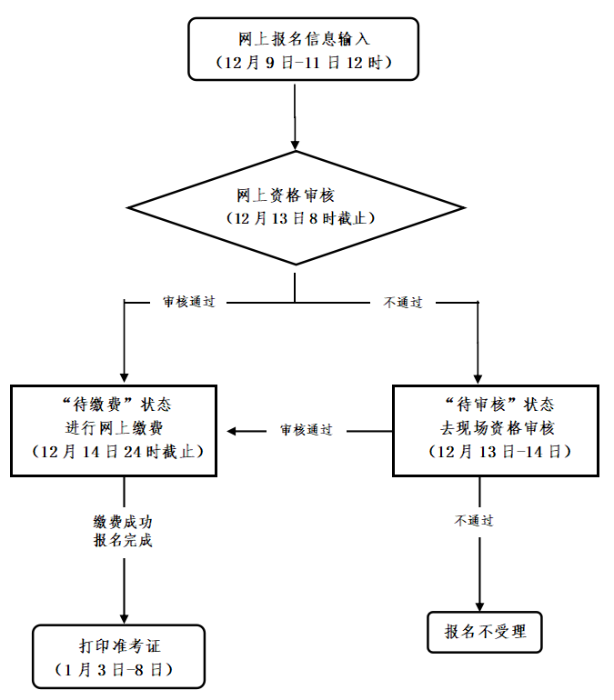 中小學(xué)教師資格考試