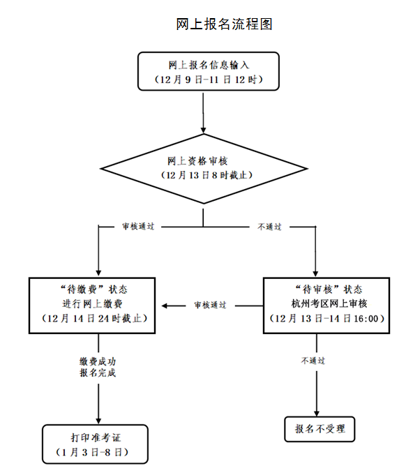 中小學(xué)教師資格考試