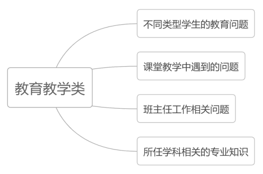 浙江省教師資格證面試