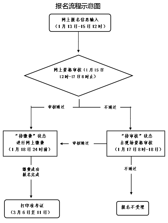 浙江中小學教師資格考試