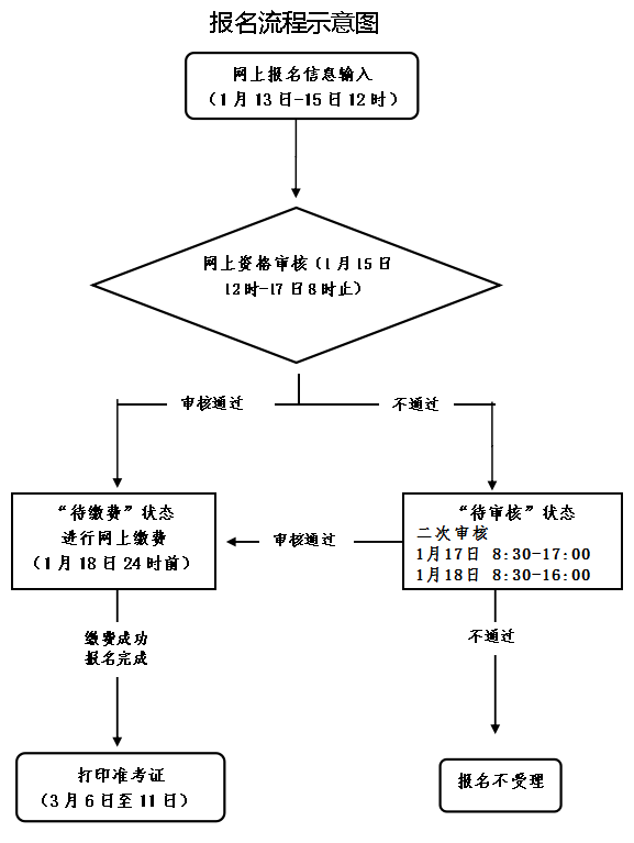 浙江中小學教師資格考試