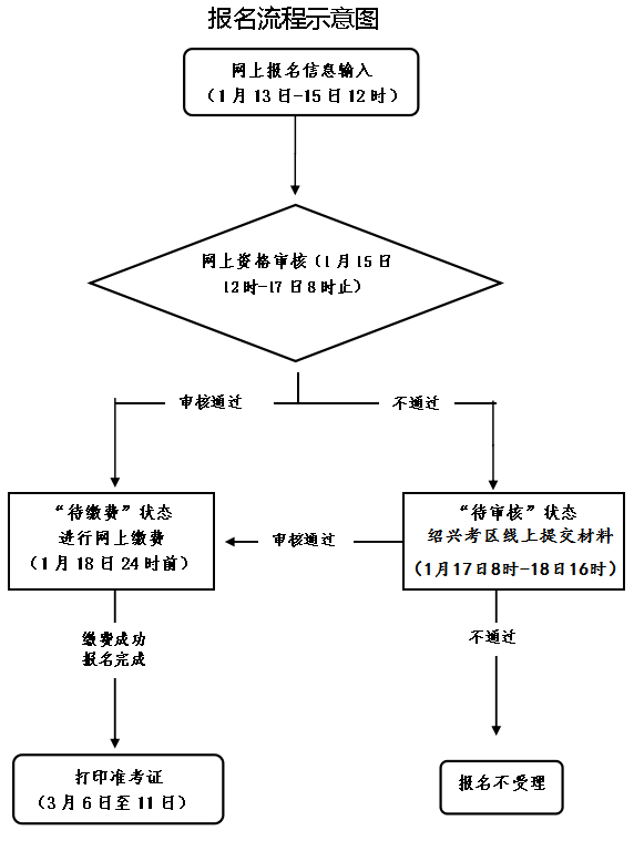 浙江中小學(xué)教師資格考試