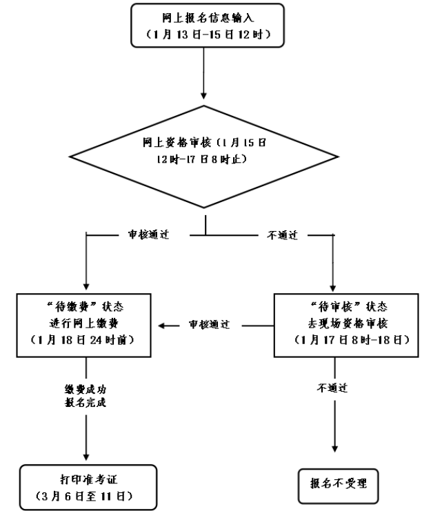 浙江中小學(xué)教師資格考試