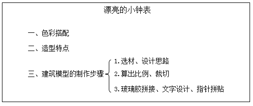 教師資格證面試