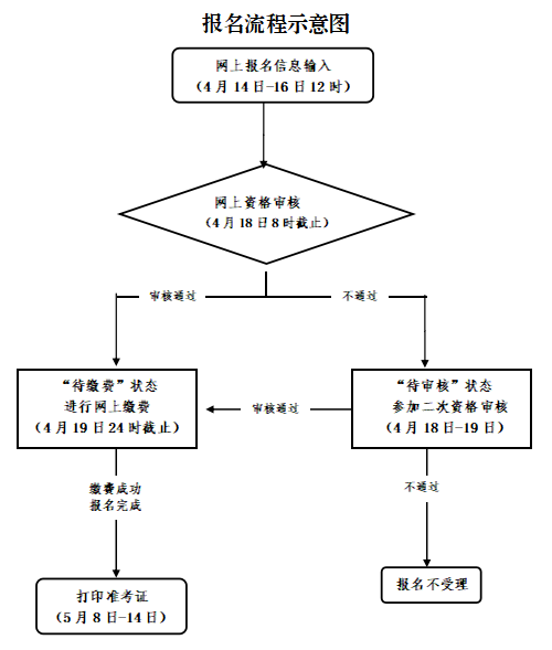 浙江教師資格證面試報名