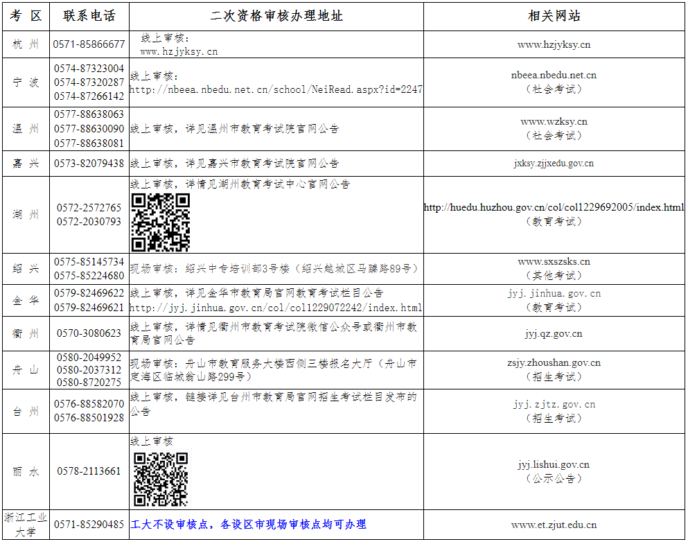 浙江教師資格證面試報名