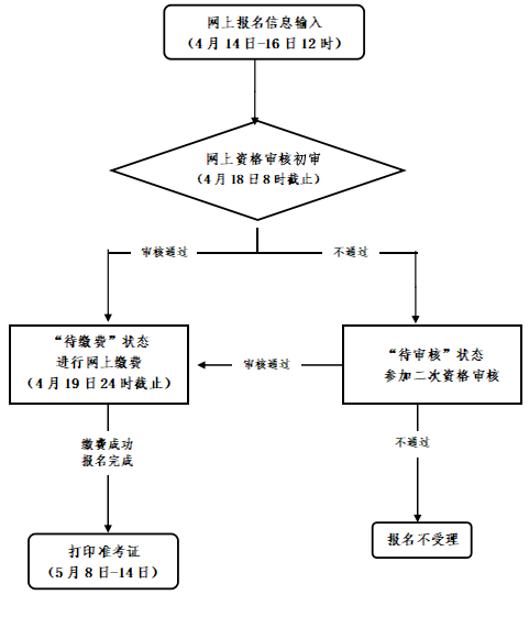 中小學(xué)教師資格考試