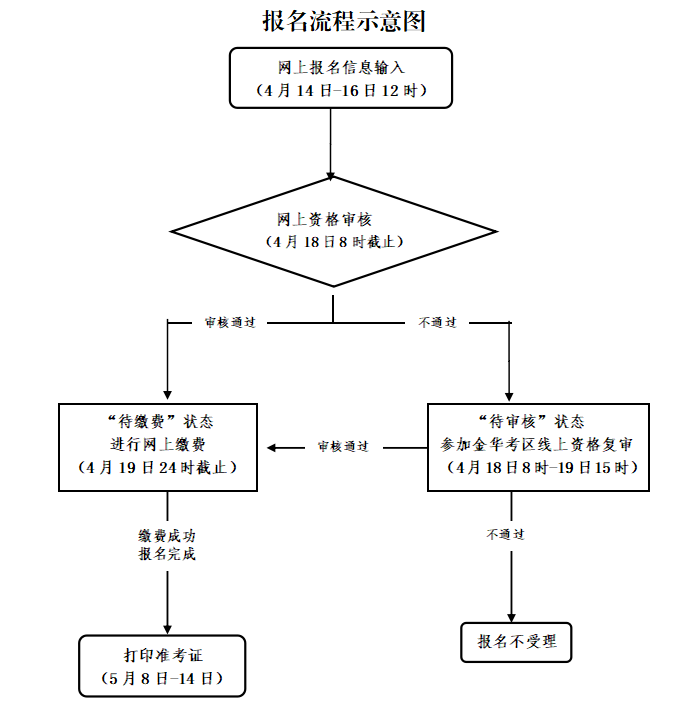 中小學(xué)教師資格考試