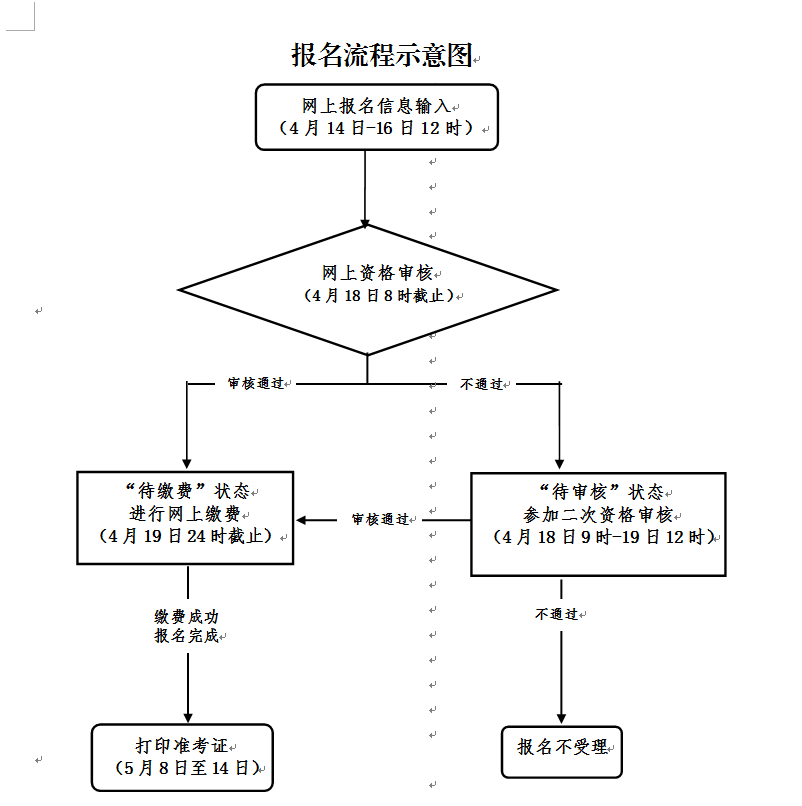 中小學(xué)教師資格考試