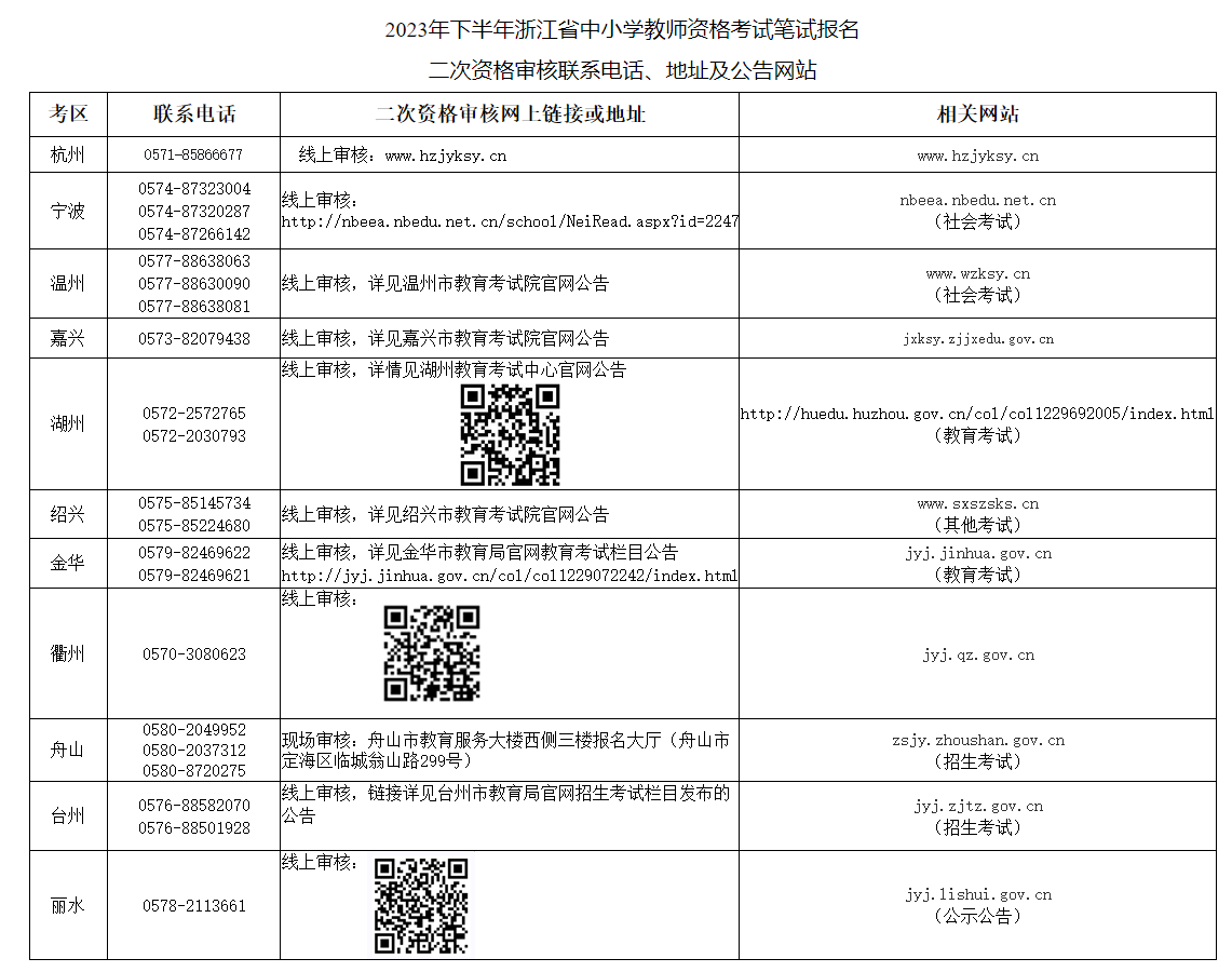 浙江省教師資格證考試