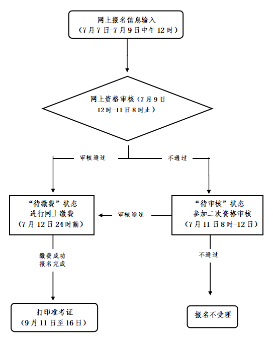 浙江省教師資格證考試