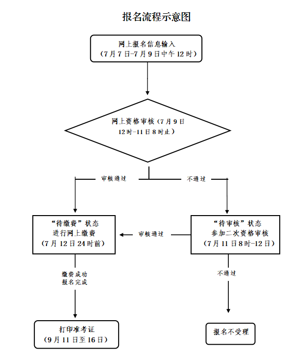 寧波市中小學(xué)教師資格考試