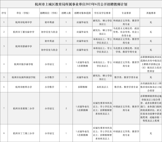 杭州教師招聘