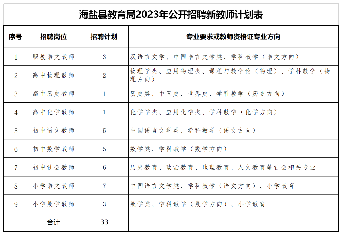 嘉興教師招聘