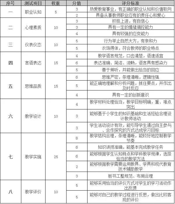 浙江小學(xué)教師資格證面試考試