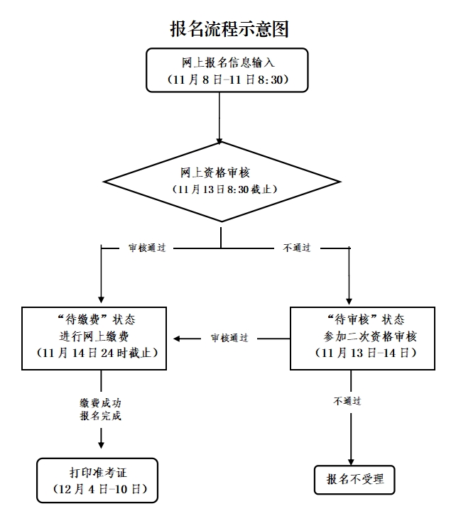 紹興教師資格證