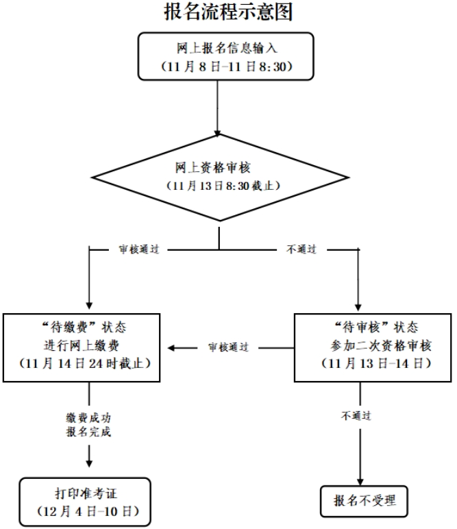 湖州教師資格證