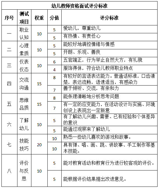 浙江幼兒教師資格證面試