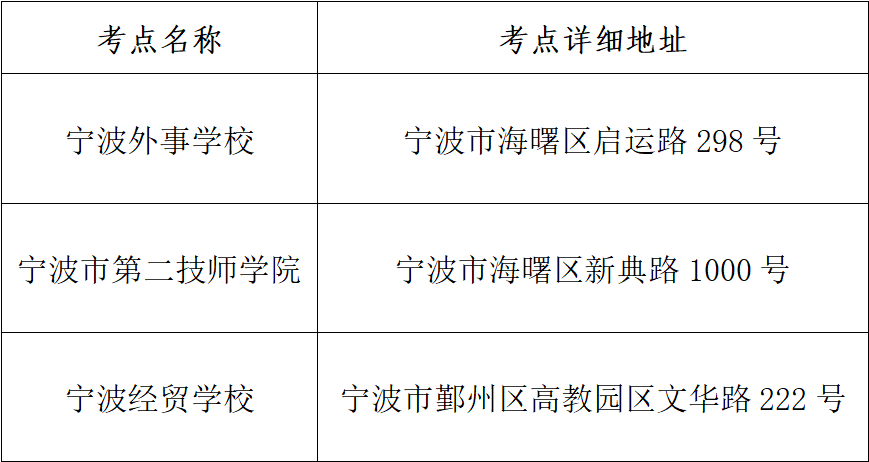 寧波教師資格證面試提醒