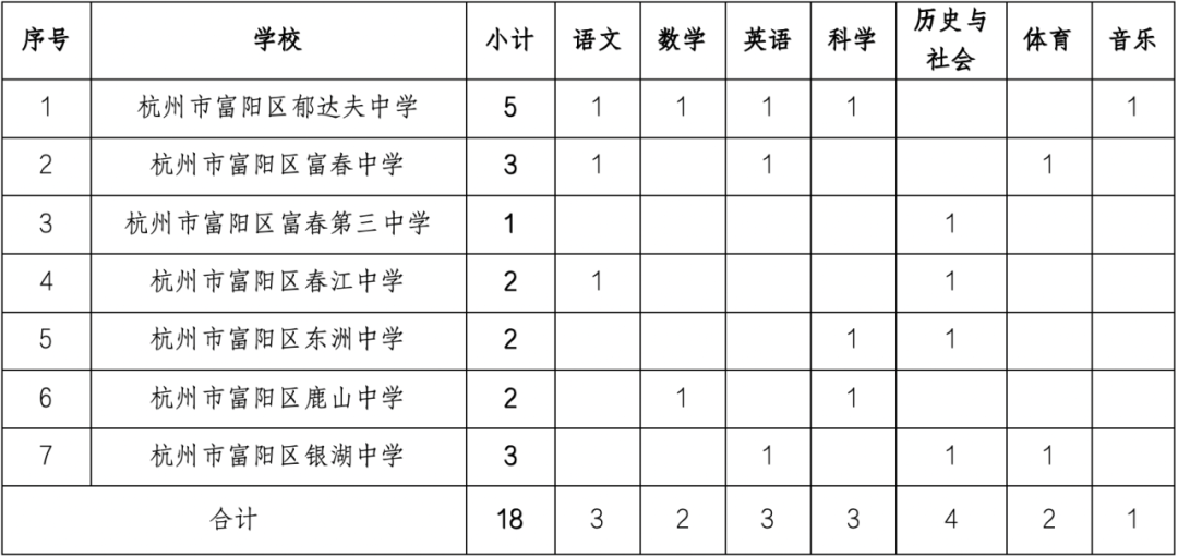 浙江教師招聘