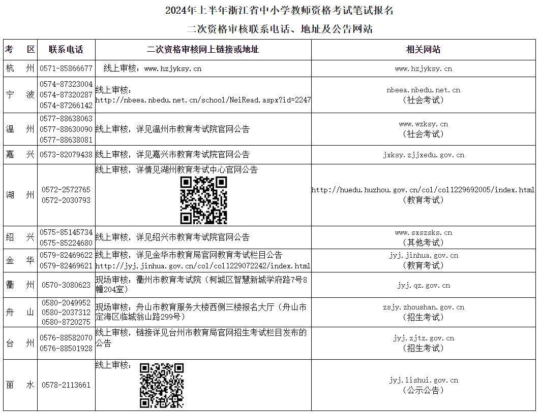 浙江教師資格證筆試報名審核