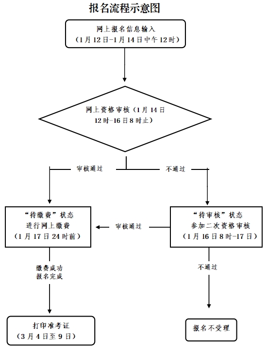 寧波教師資格證筆試公告