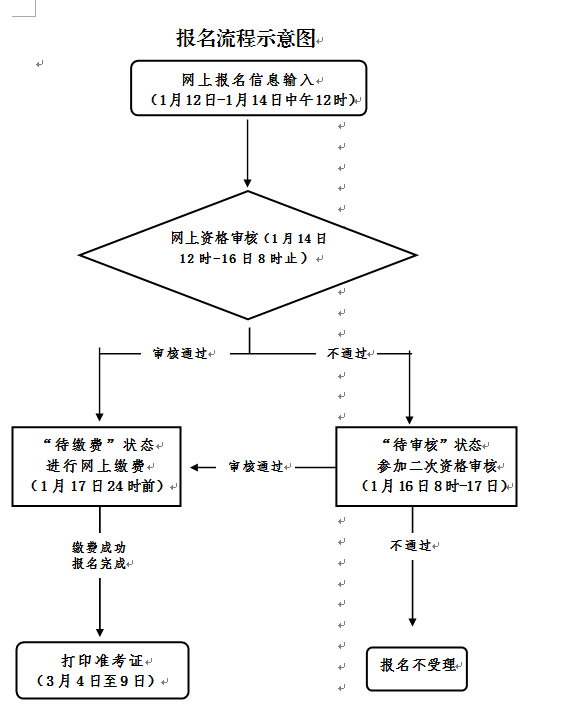 臺州教師資格證